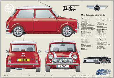 Mini Cooper Sport 2000 (red)